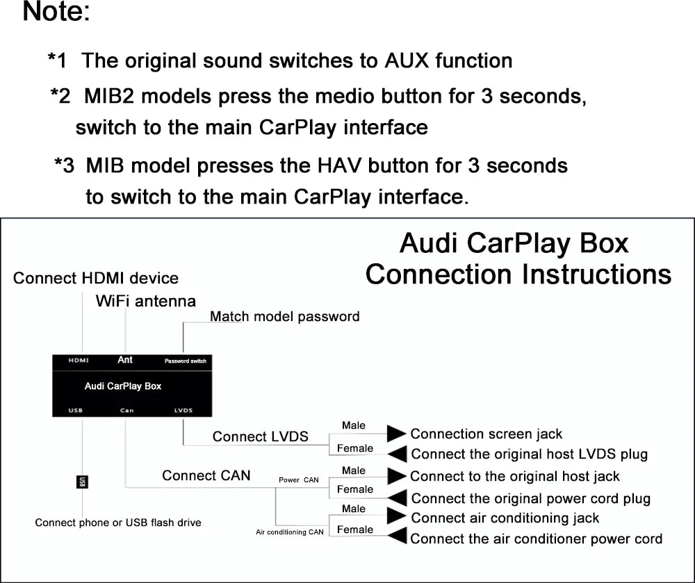 Apple CarPlay sans fil | Rétrofit pour Audi | Android Auto | Décodeur | Intégration - Avelor