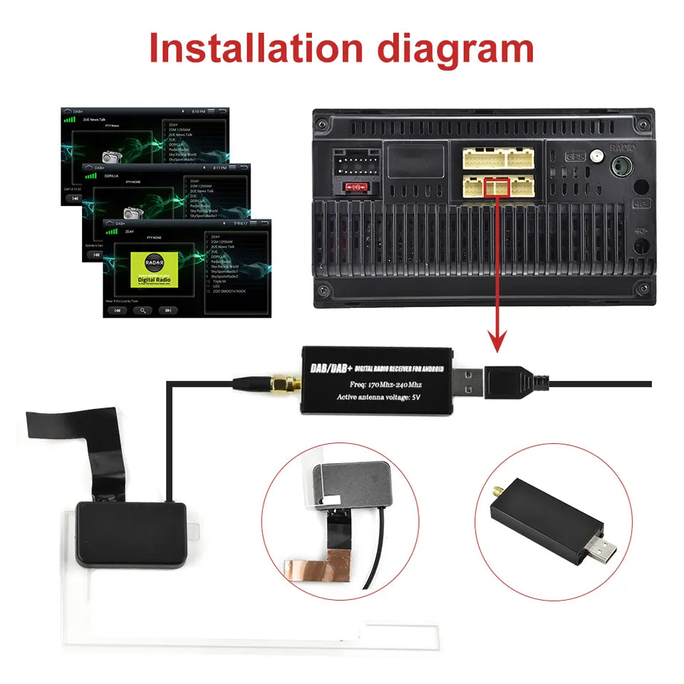 Adaptateur d'antenne DAB+ Dongle pour autoradio Android - Avelor